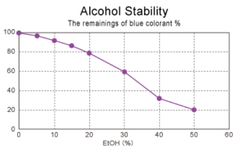 Natural Blue Colorants 5.png